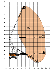 Коленчатый подъемник SKYBOOM GTZZ-25J